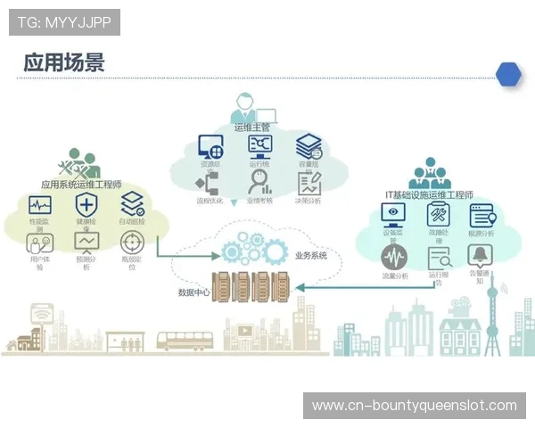 运维管理平台借力大数据分析实现能效与安全双提升